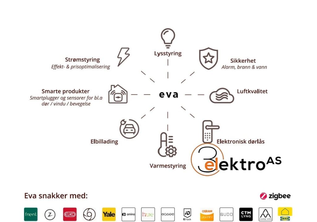 bilde nederst 3 elektro
